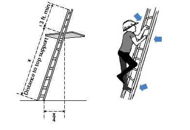 Proper lean angle of portable ladder