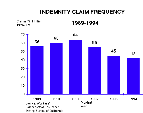 The average cost of indemnity